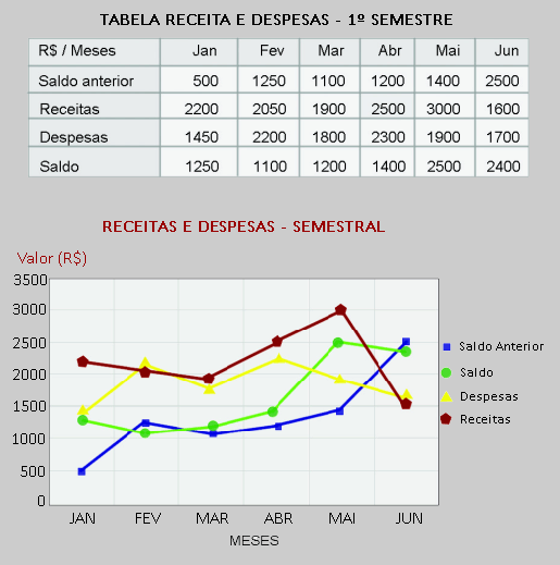 Exemplo de Gráfico de Linhas